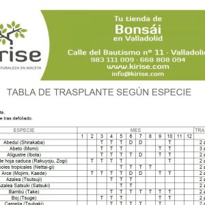 Tabla de Trasplantes