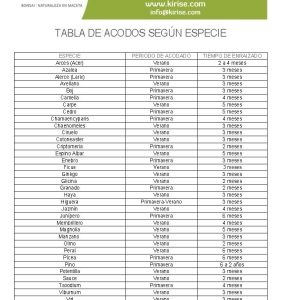 Tabla de Acodos